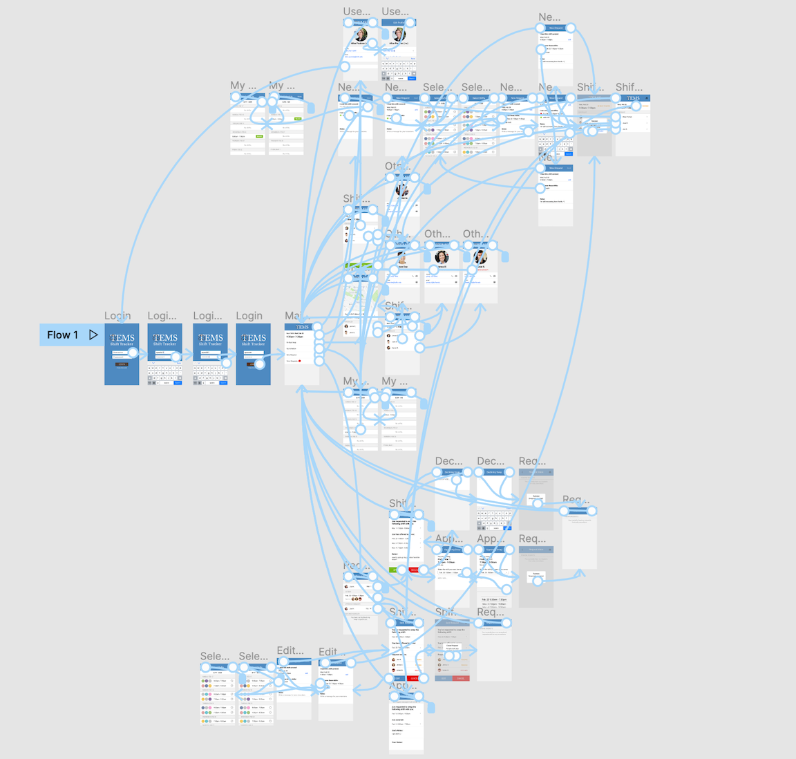 A canvas on Figma showing all the screens of the app, with many blue connecting arrows linking them together