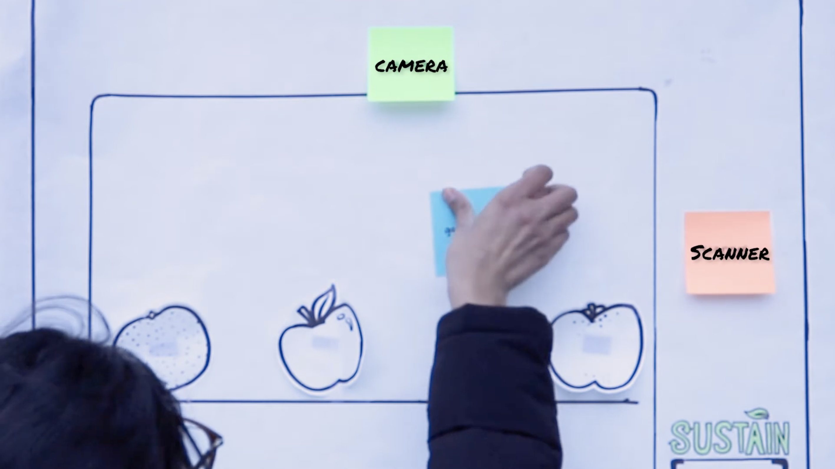 A hand posts a sticky note to a paper life-size drawing of a Sustain fridge. There are two sticky notes already posted that say 'Camera' and 'Scanner'