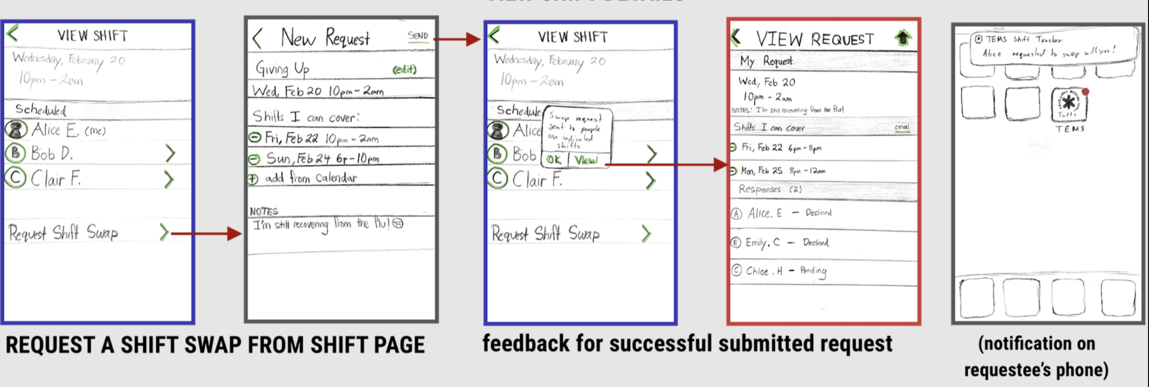 5 screens representing a user flow for successfully submitting a request to swap shifts